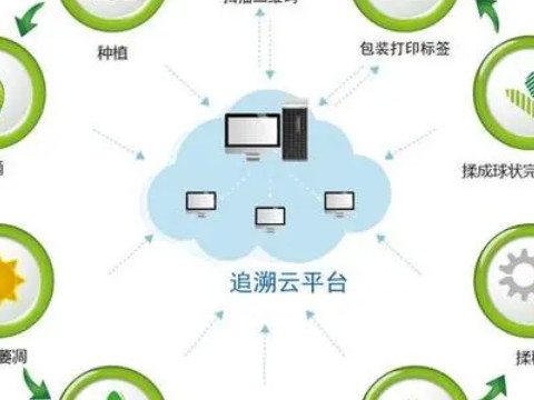 ?產(chǎn)品全程溯源追溯對(duì)品牌廠商有什么用？