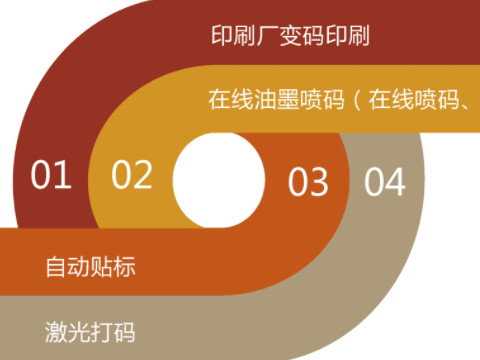 防偽公司的商品防偽有什么內(nèi)容？